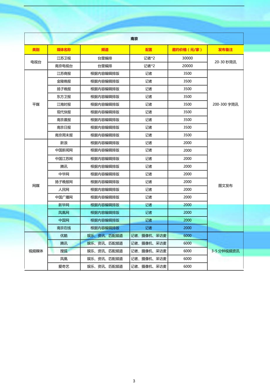 全国主要份城市各类媒体邀约服务报价表_第3页