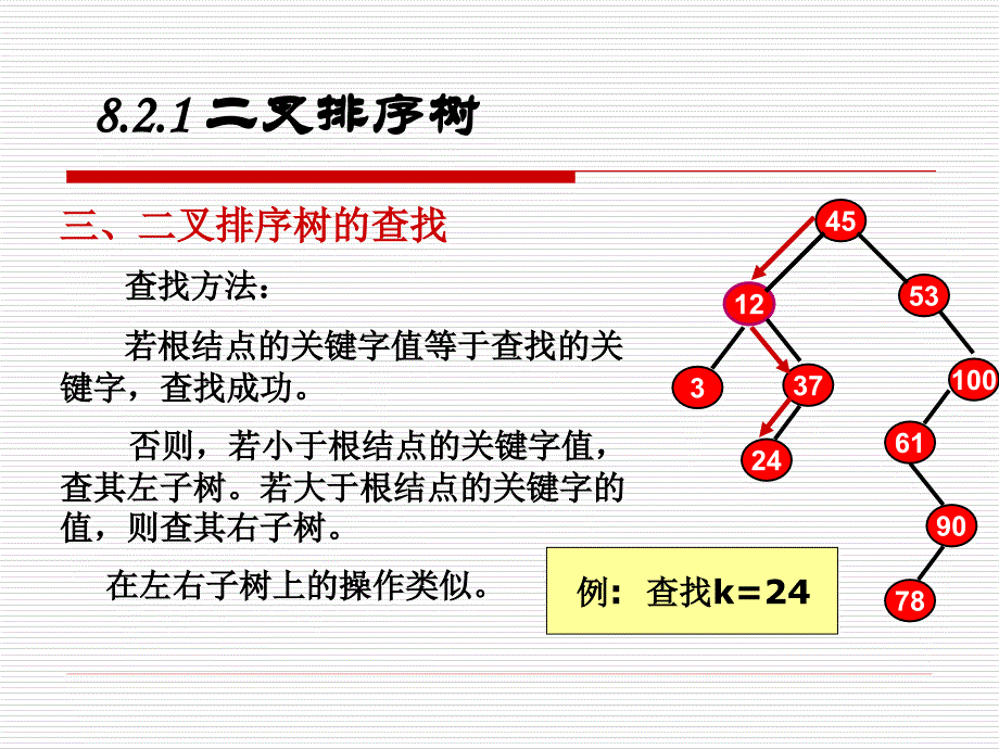 动态查找表讲述_第4页