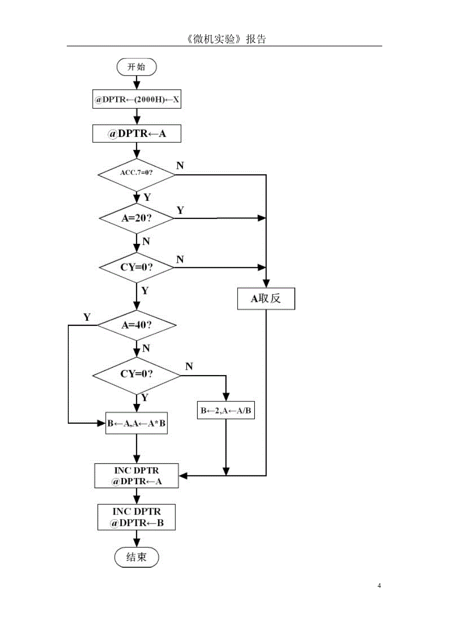 微机实验报告实验二._第4页