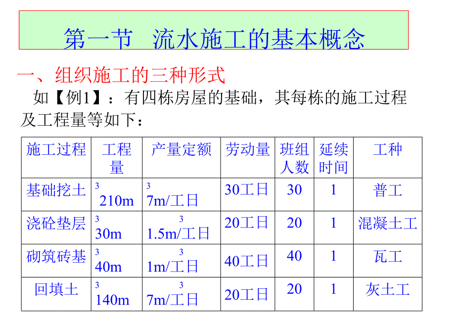 流水施工法解析_第2页