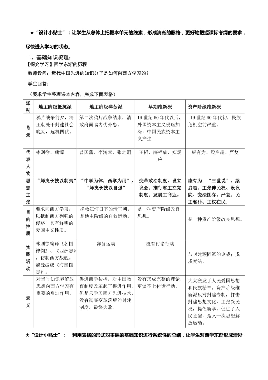 《西学东渐》教学设计 程雪_第2页