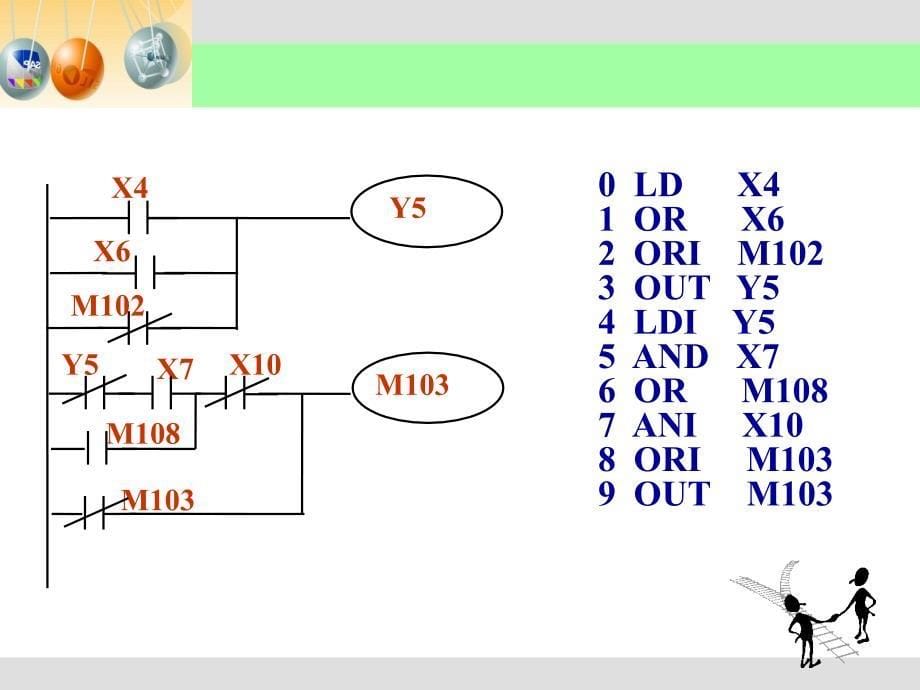 现代电气控制第五章 可编程控制器逻辑指令系统及其编程方法1解析_第5页