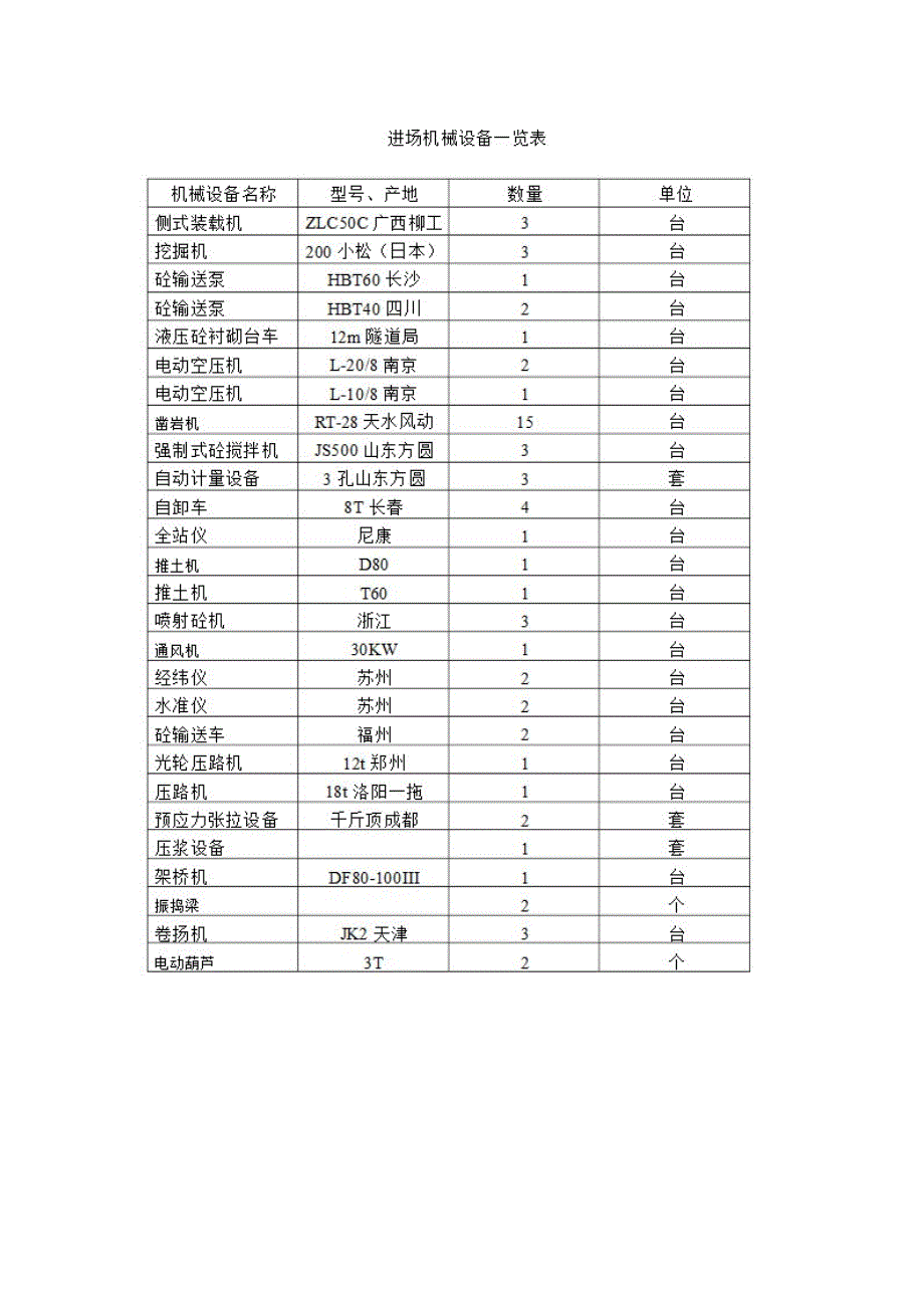 隧道工程施工总结报告资料_第4页