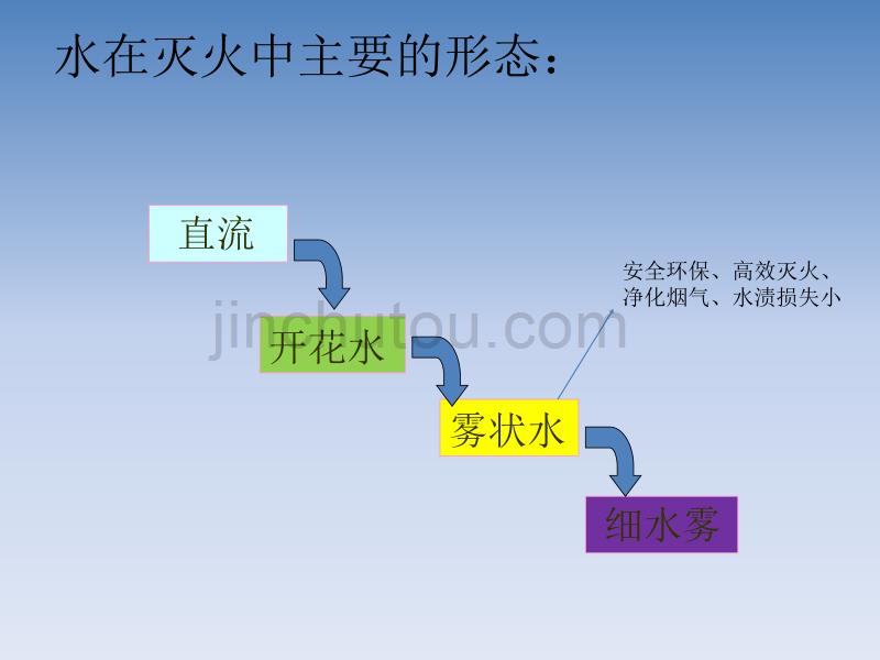 清水灭火剂综述_第4页