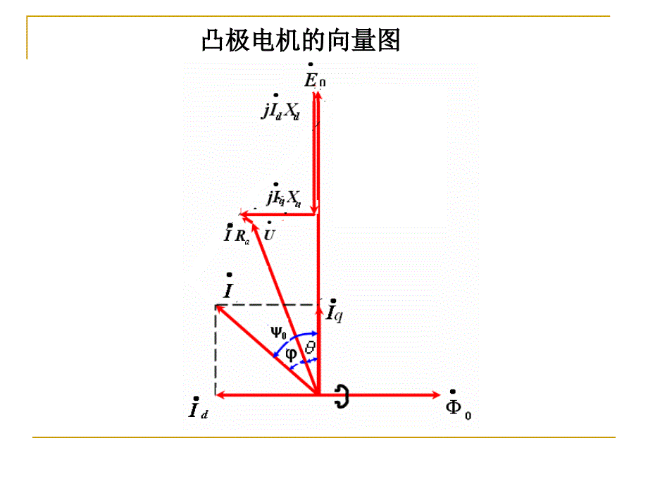 同步电机功率及运行特性._第4页