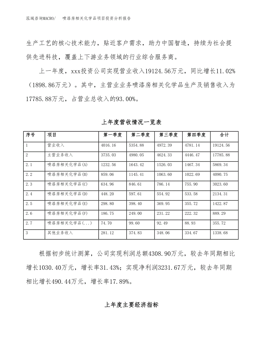 喷漆房相关化学品项目投资分析报告（总投资14000万元）（64亩）_第3页