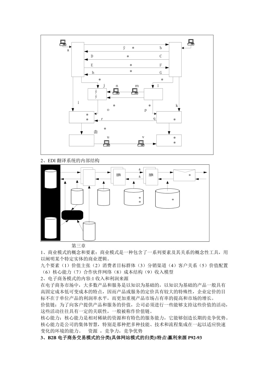 电子商务概论期末提纲1_第2页