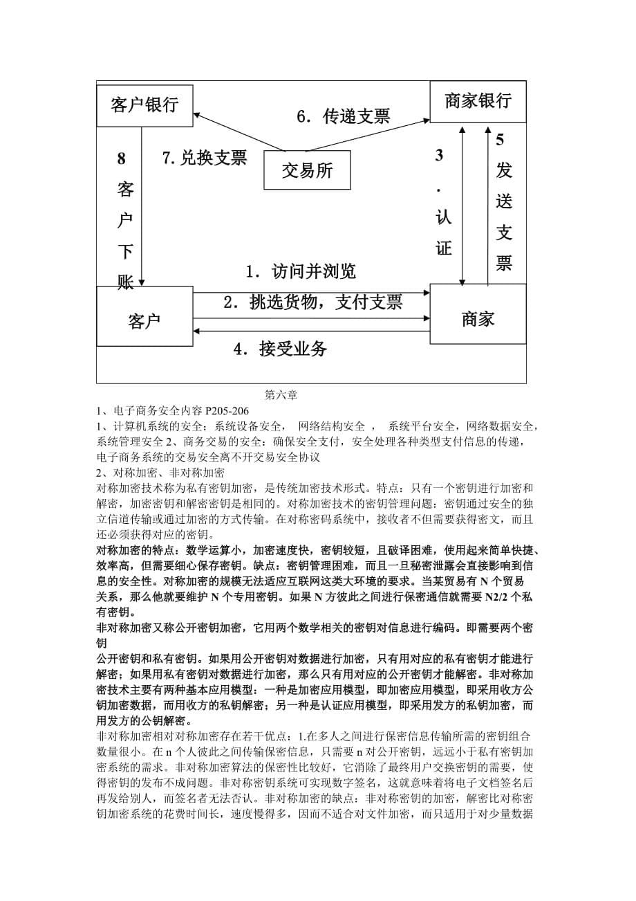 电子商务概论期末提纲1_第5页