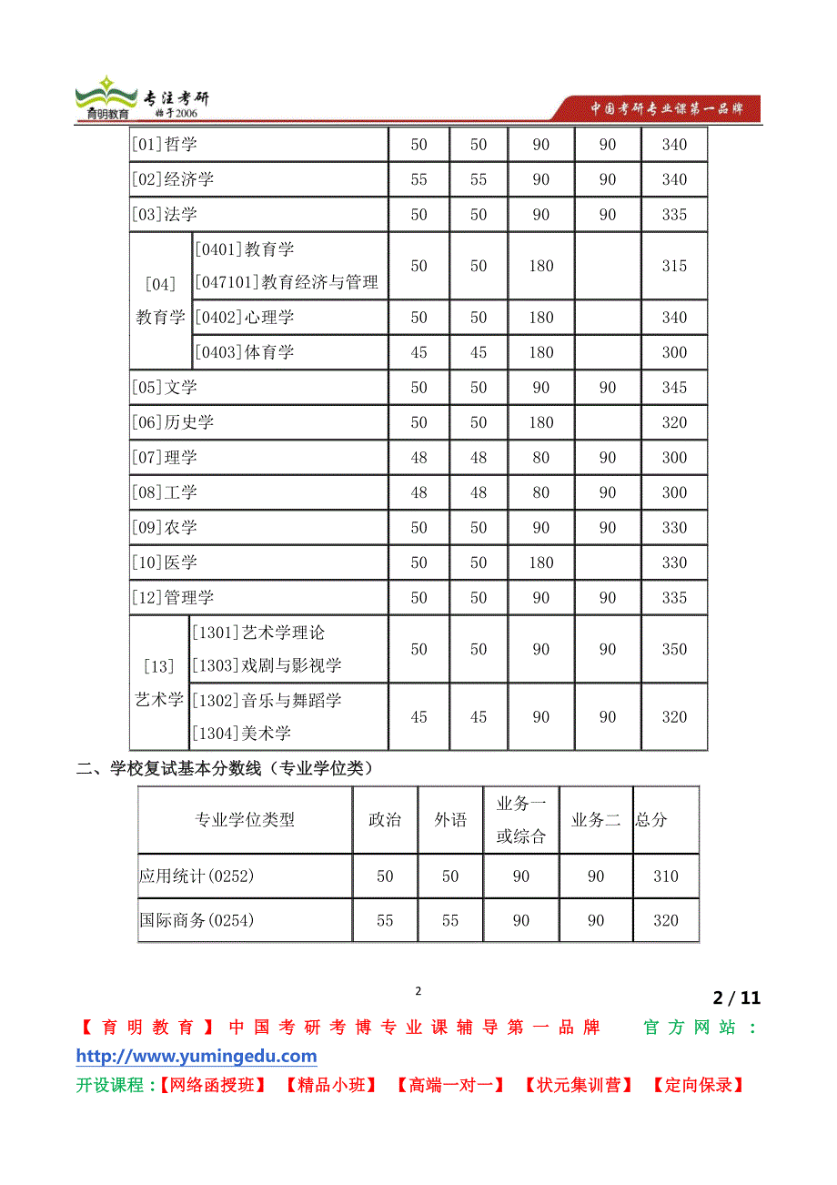 北京师范大学心理学院考博真题 考博参考书目_第2页