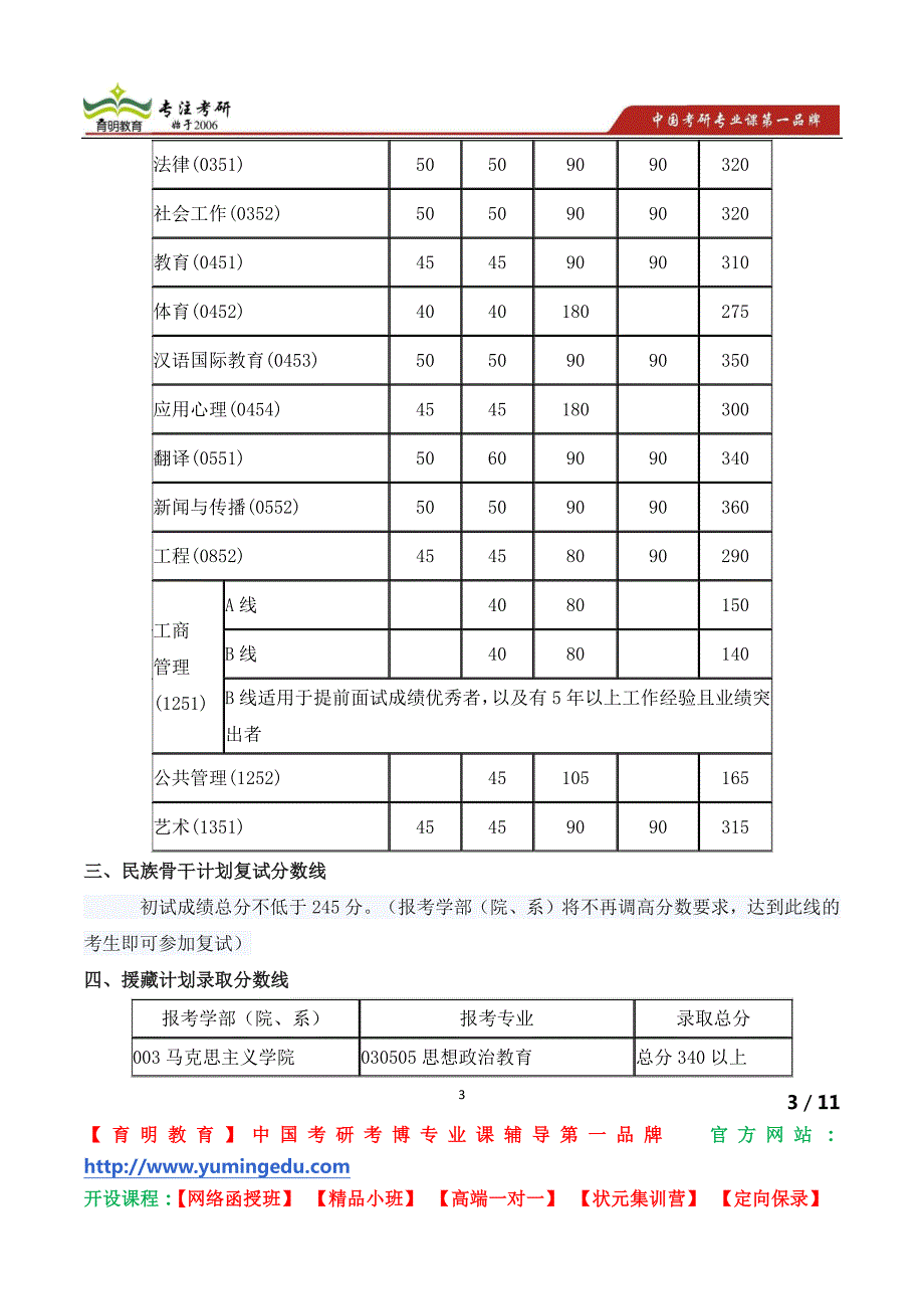 北京师范大学心理学院考博真题 考博参考书目_第3页