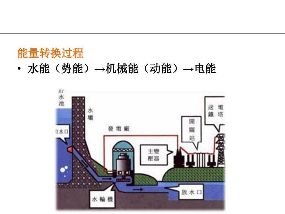 华北电力大学 电力系统经济运行及管理解析_第5页