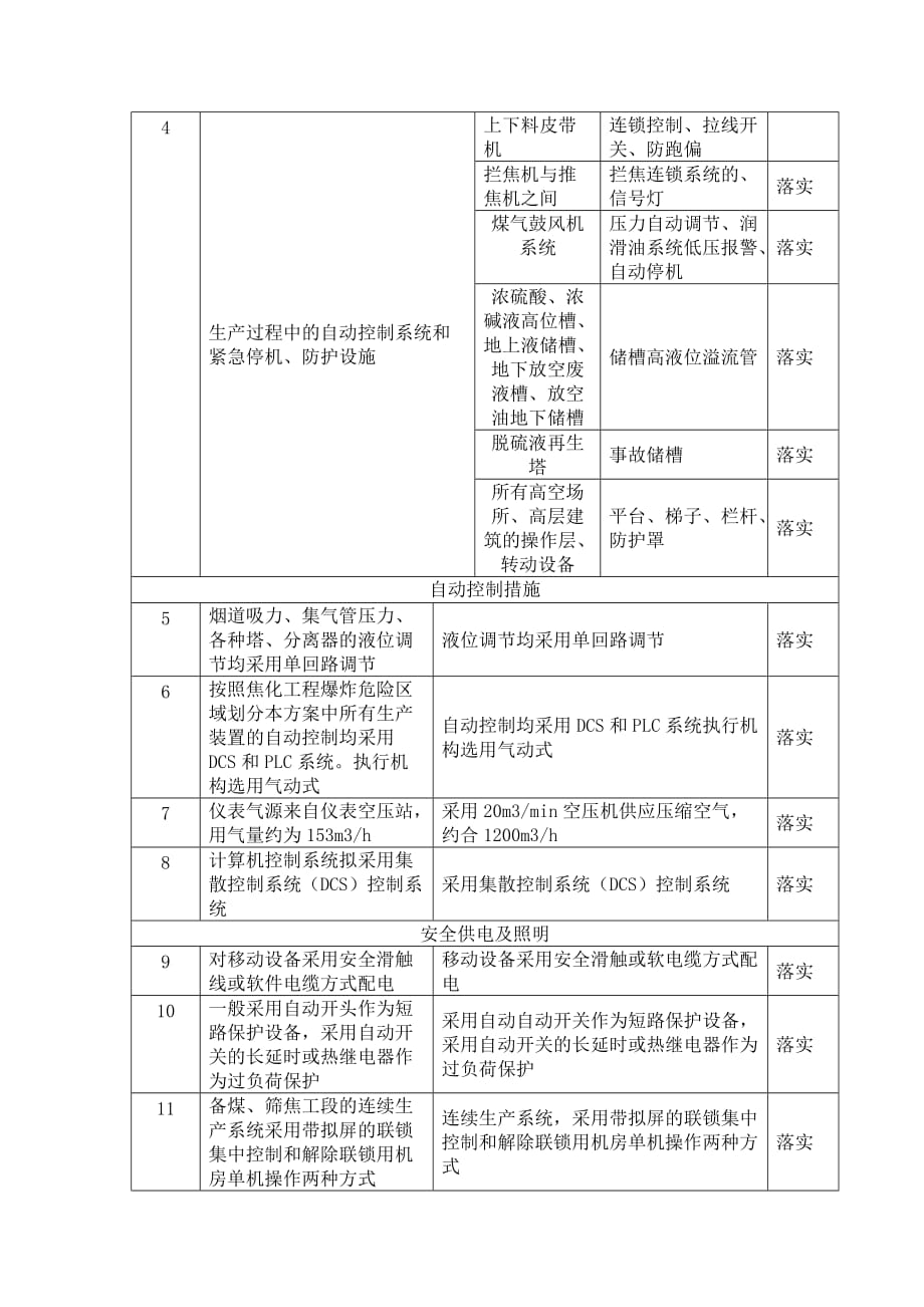 安全设施设计安全措施落实情况_第2页