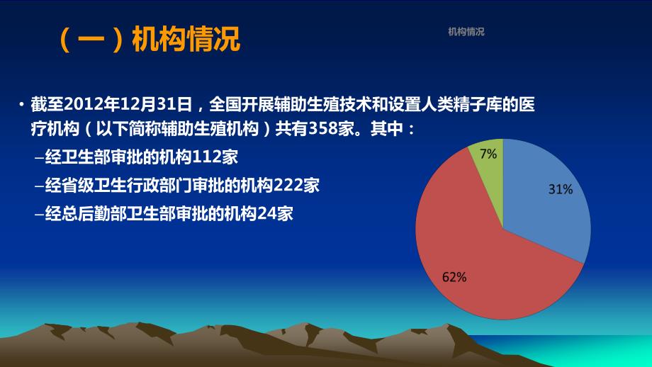 我国人类辅助生殖技术管理进展与指导意见解读_第3页