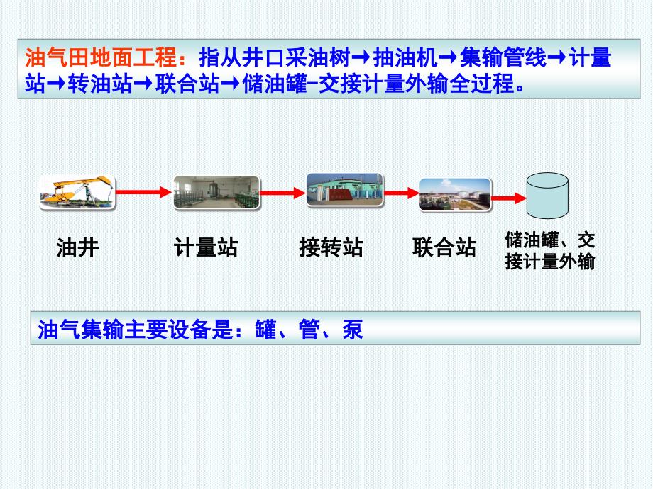 油气田地面工程编制要求解析_第4页