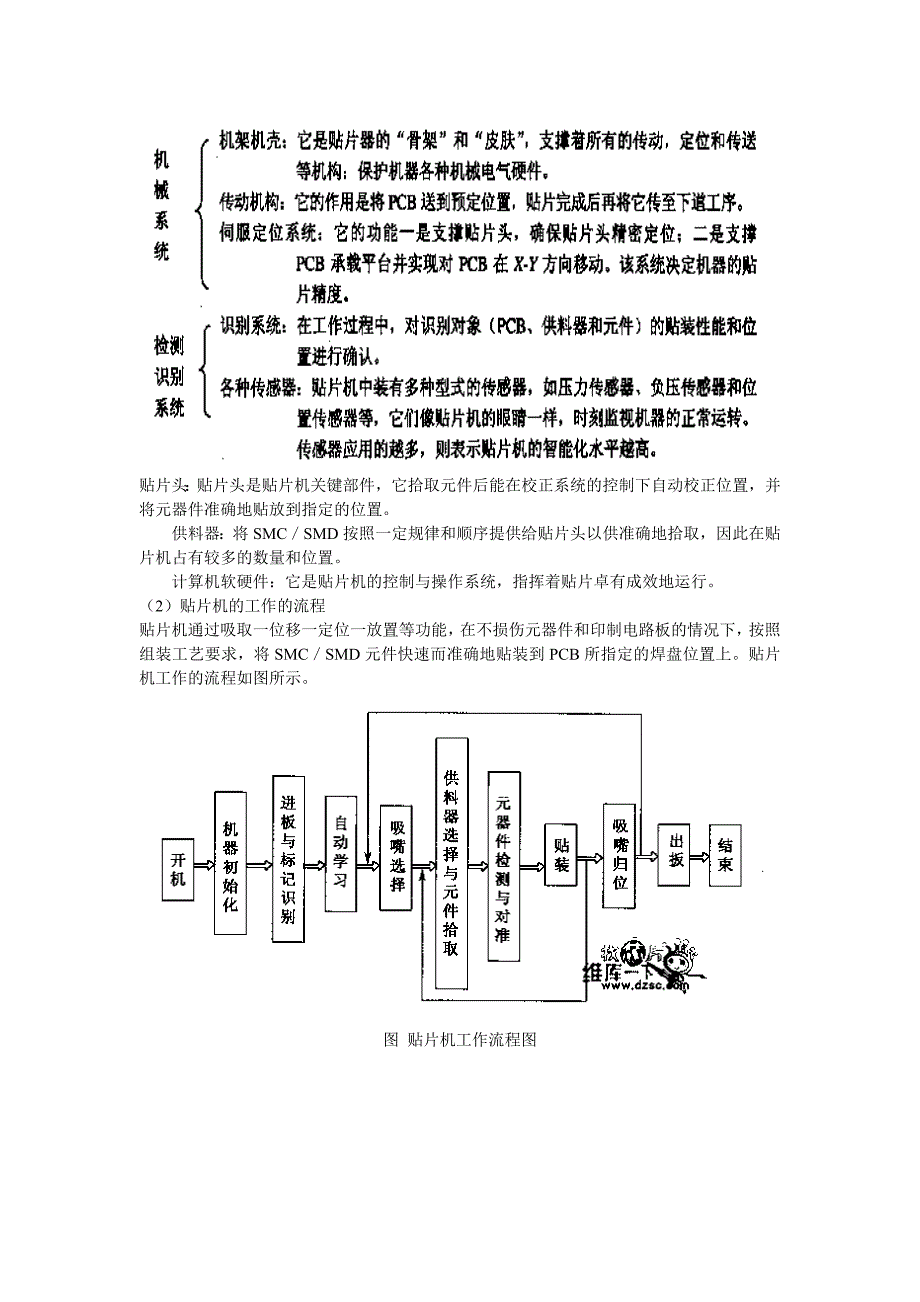 电子信息生产实习报告综述_第4页