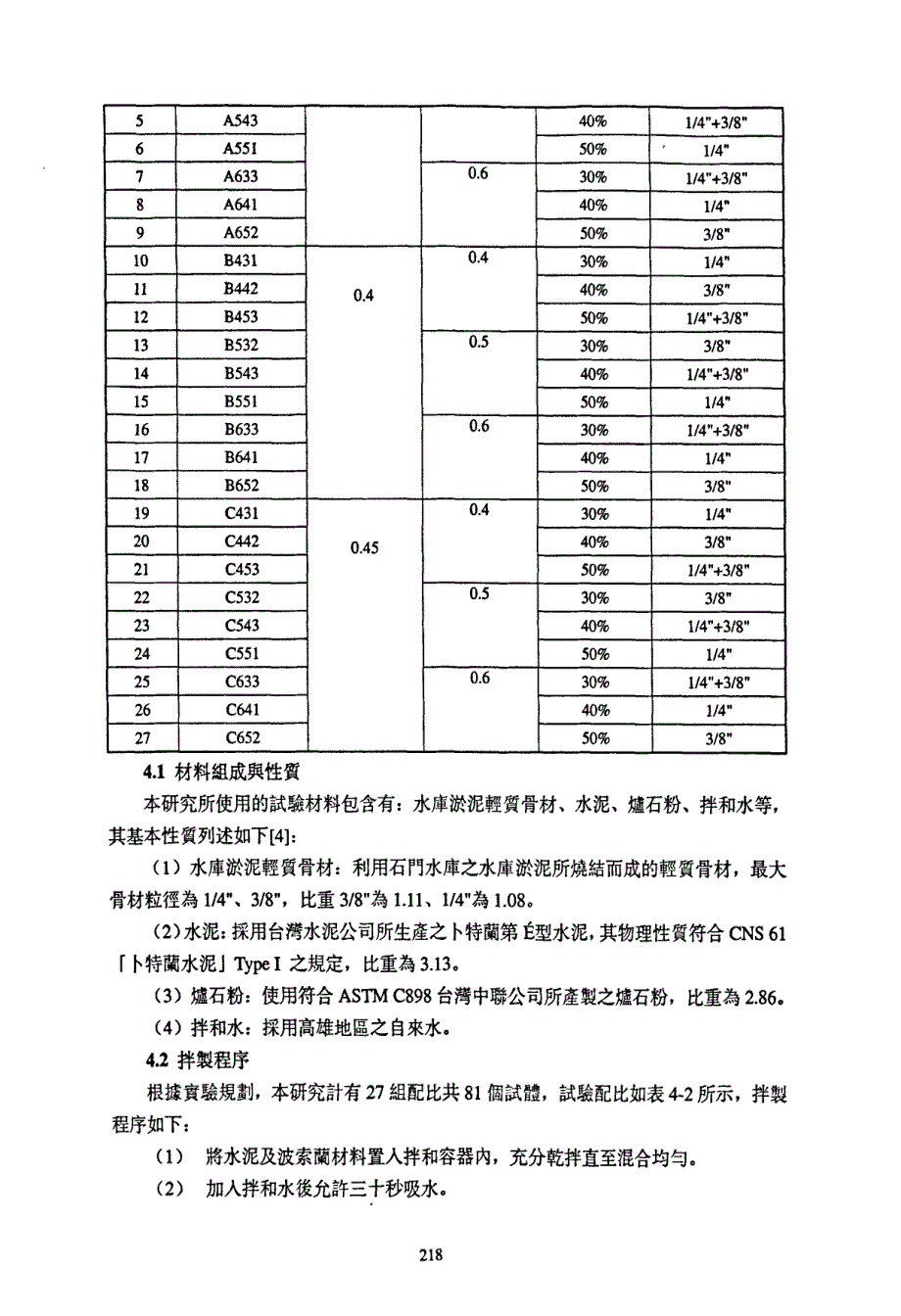 應用影像分析量測輕質多孔混凝土孔隙率之探討_第4页