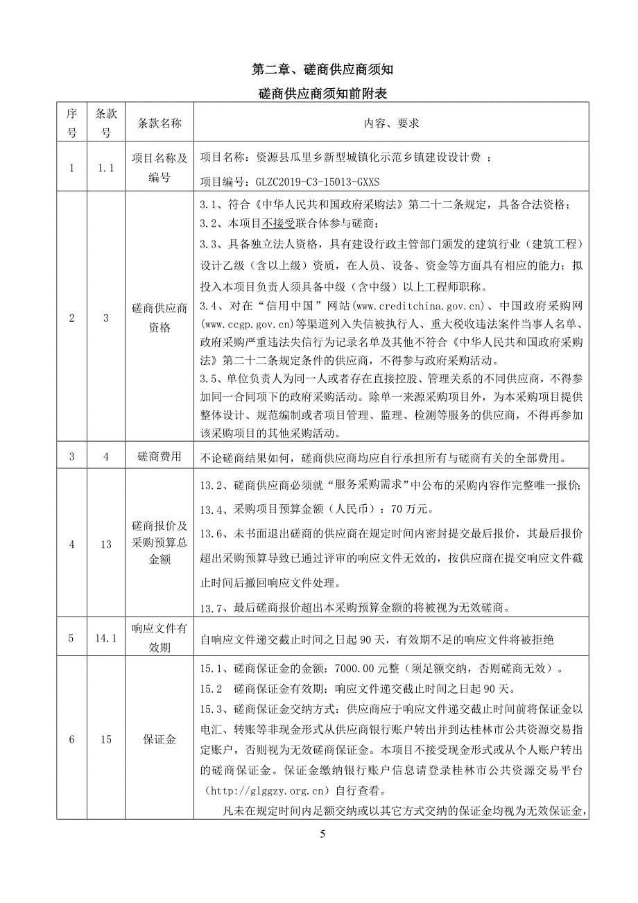 资源县瓜里乡新型城镇化示范乡镇建设设计费竞争性磋商文件_第5页