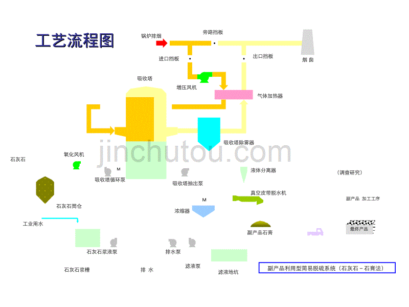 陕西科技大学过程装备与控制工程 工程流体力学2.川崎喷淋塔技术介绍._第4页