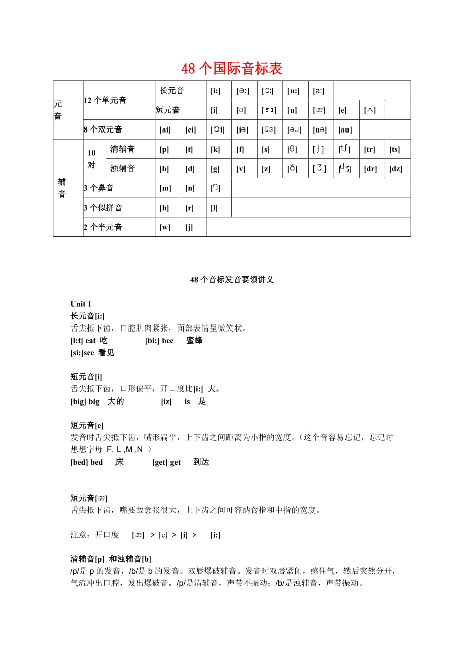 小学英语课件48个国际音标表发音整理_第1页