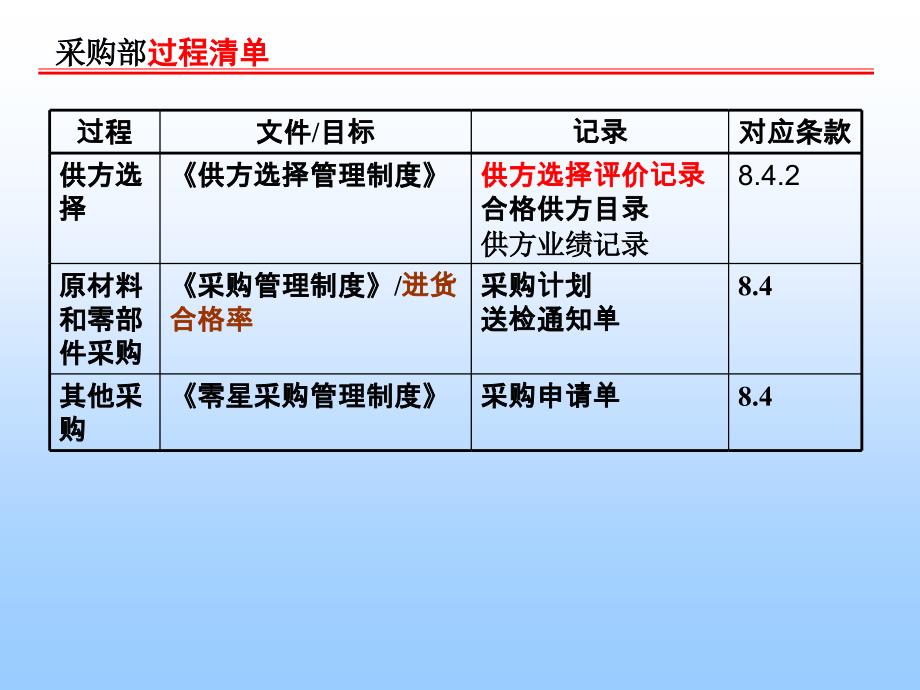 过程清单(三稿)综述_第4页