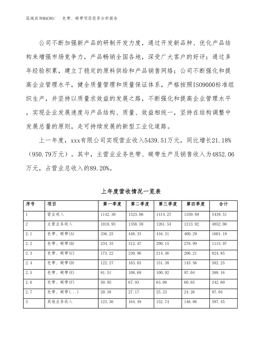 色带、碳带项目投资分析报告（总投资6000万元）（28亩）_第3页