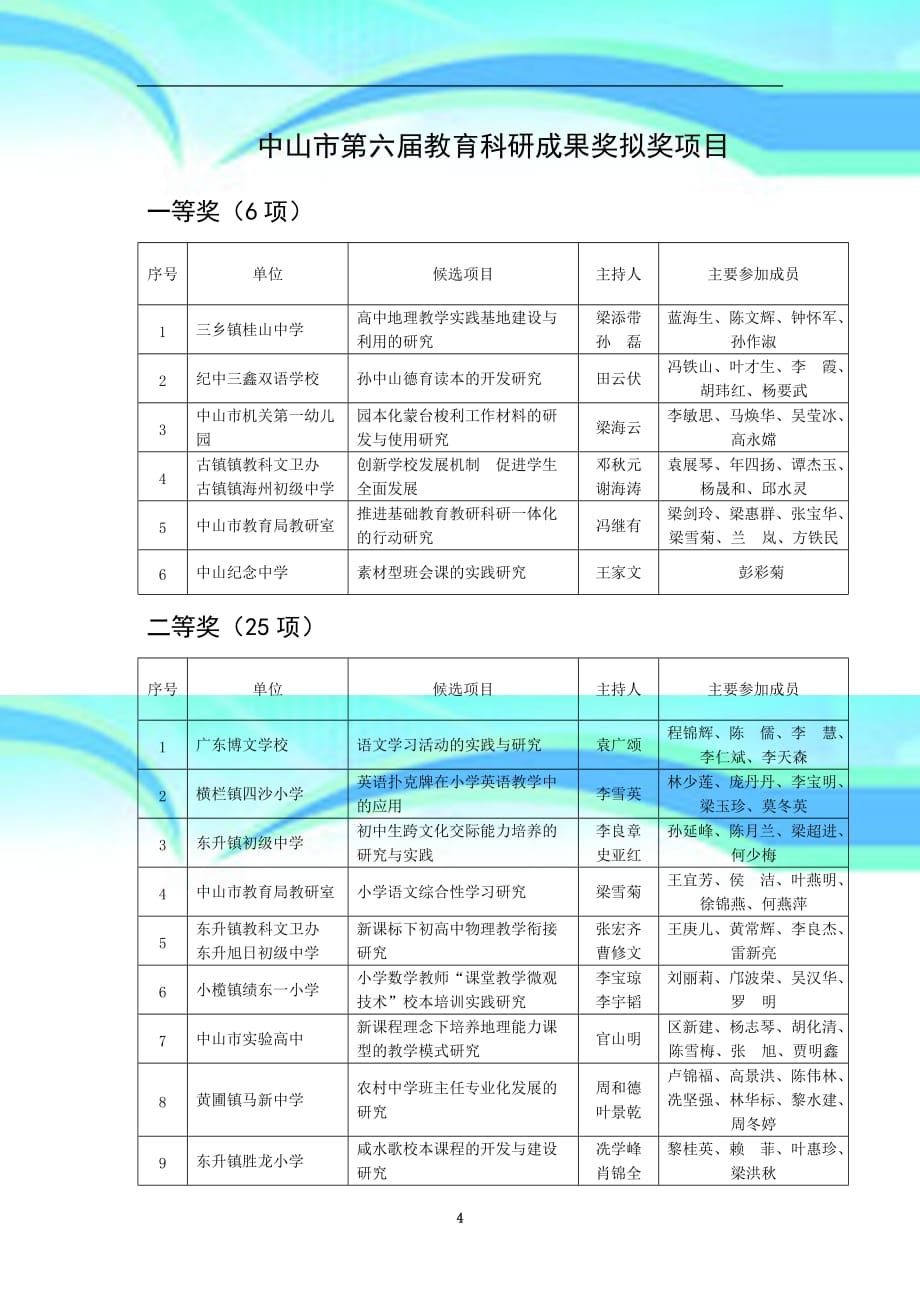 中山市第六教育科研成果奖_第4页