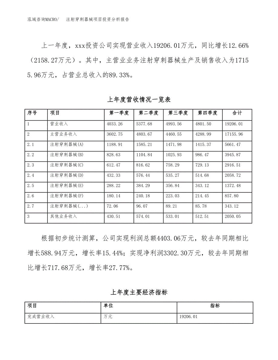 注射穿刺器械项目投资分析报告（总投资14000万元）（58亩）_第4页