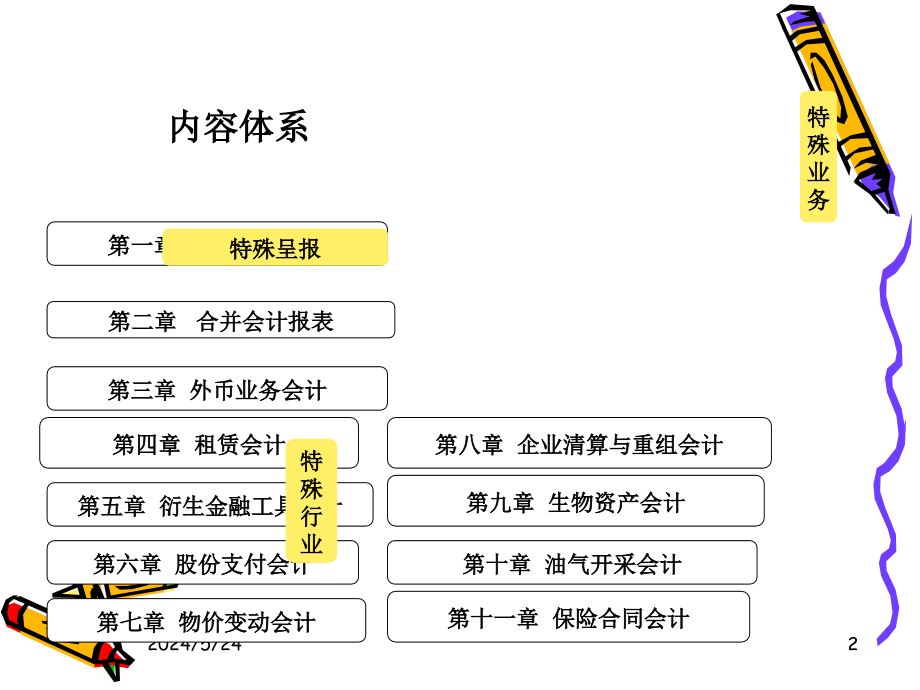 高级财务会计第一章解析_第2页