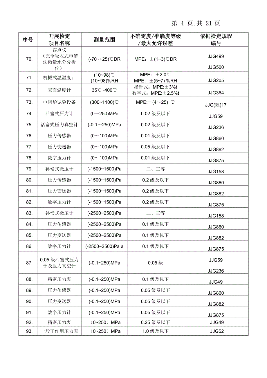 省计量院法定检定项目综述_第4页