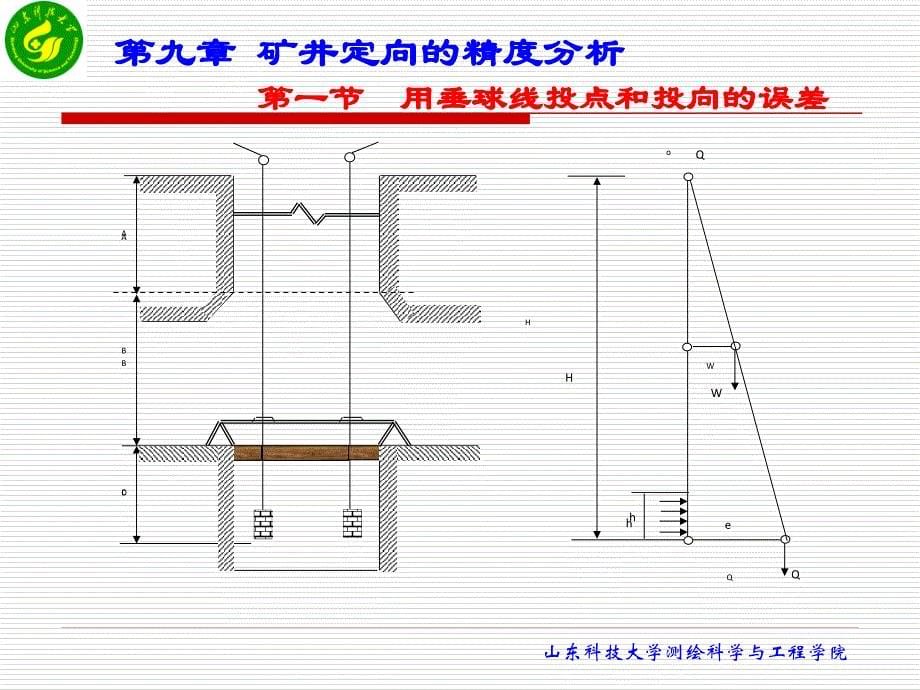 地下工程测量教程郑(9)解析_第5页