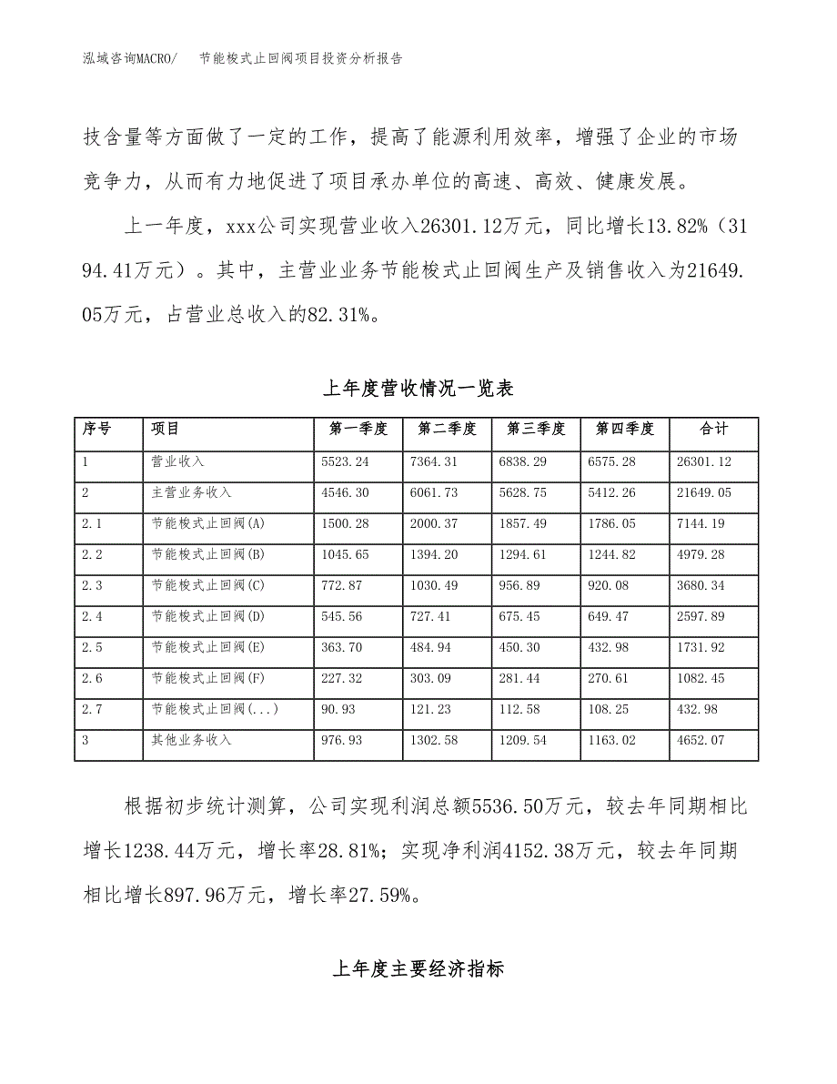 节能梭式止回阀项目投资分析报告（总投资16000万元）（67亩）_第3页