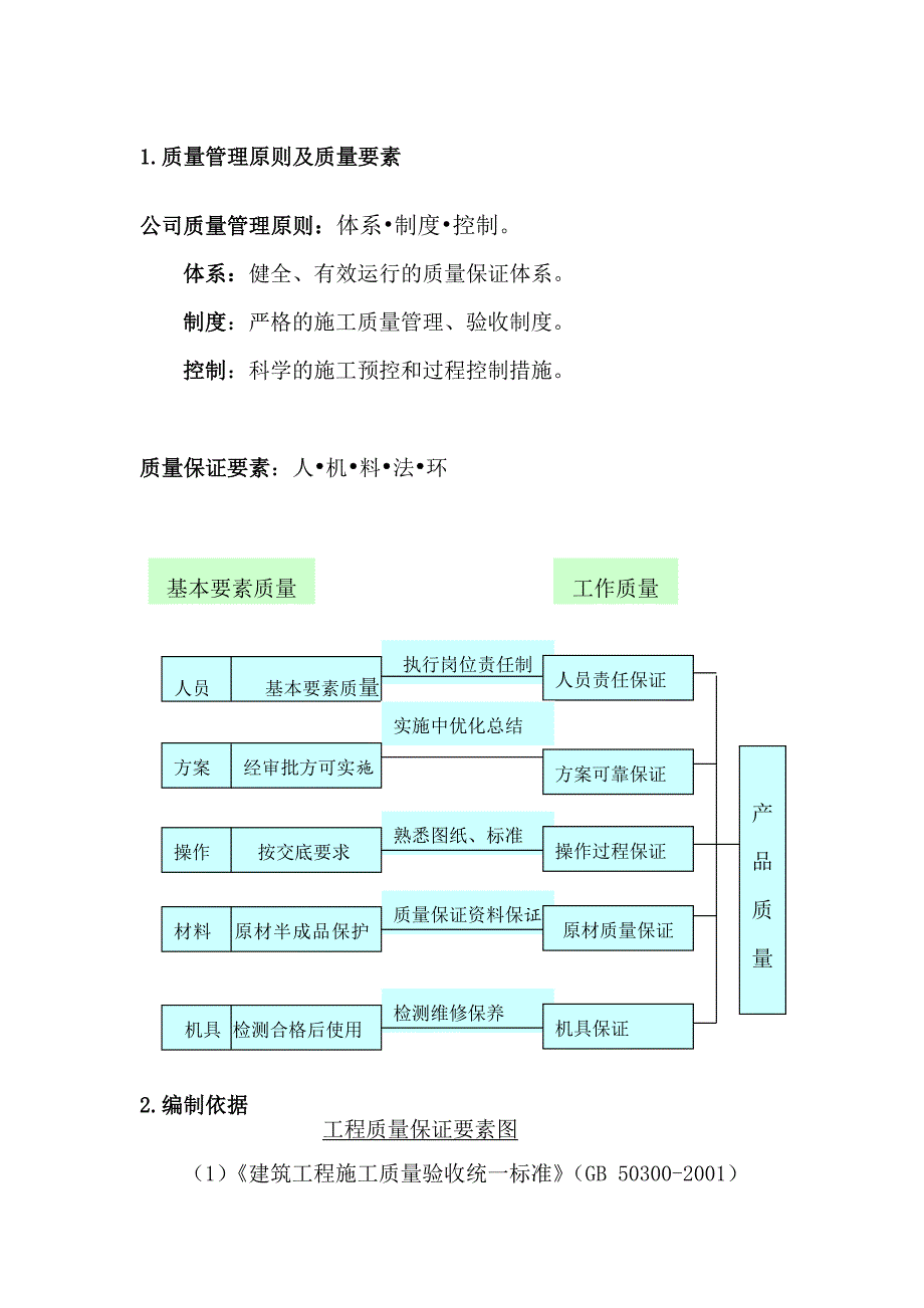 综合楼-质量管理、质量保证体系及质量保证措施_第2页