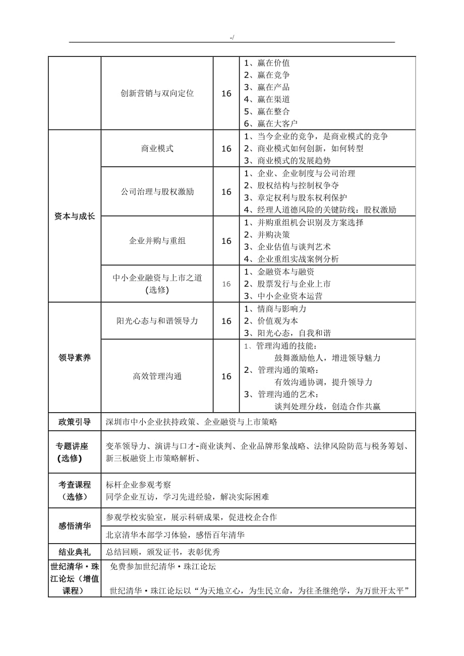 深圳市民营及其中小企业的高级工商管理计划研修班_第4页