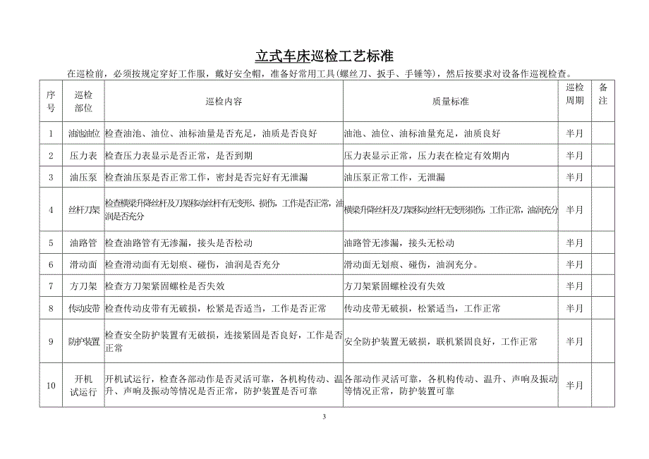 巡检工艺标准(机械部分)综述_第3页