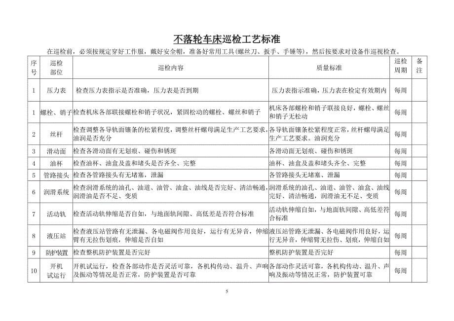 巡检工艺标准(机械部分)综述_第5页