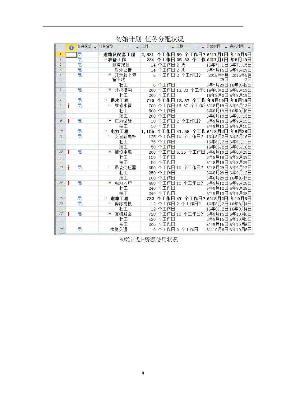 工程项目project项目分析综述_第4页