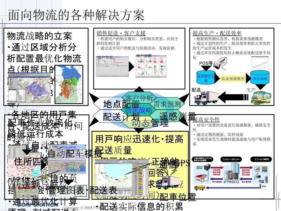 中文版LogiSTAR静态治理系统标准提案书_第5页