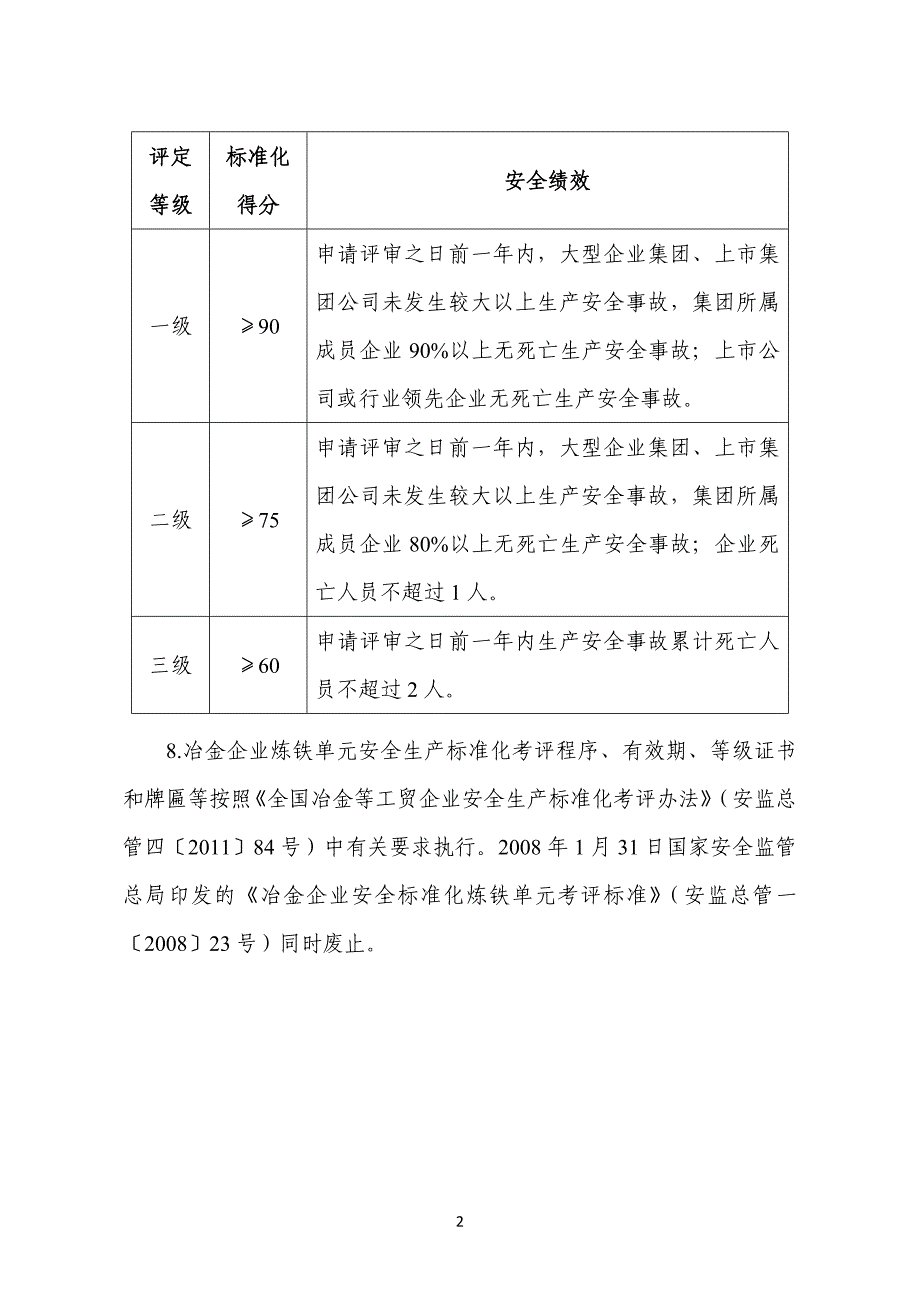 冶金企业安全生产标准化评定标准(炼铁)_第2页