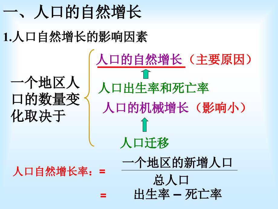 人口数量的变化讲述_第3页