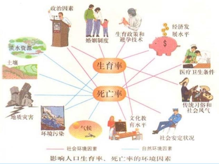 人口数量的变化讲述_第4页