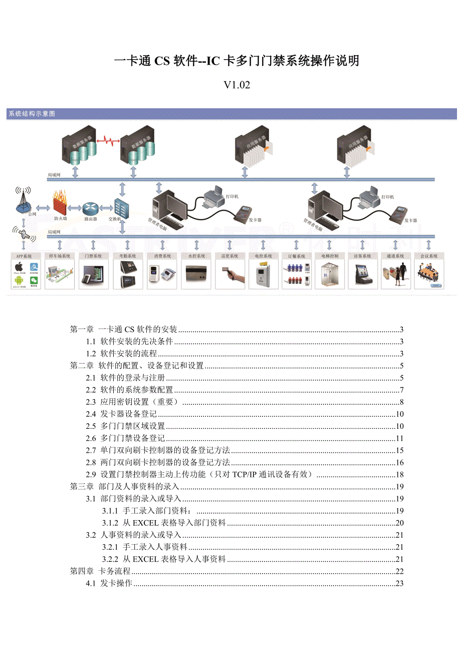 一卡通cs软件ic卡消费系统操作说明_第1页