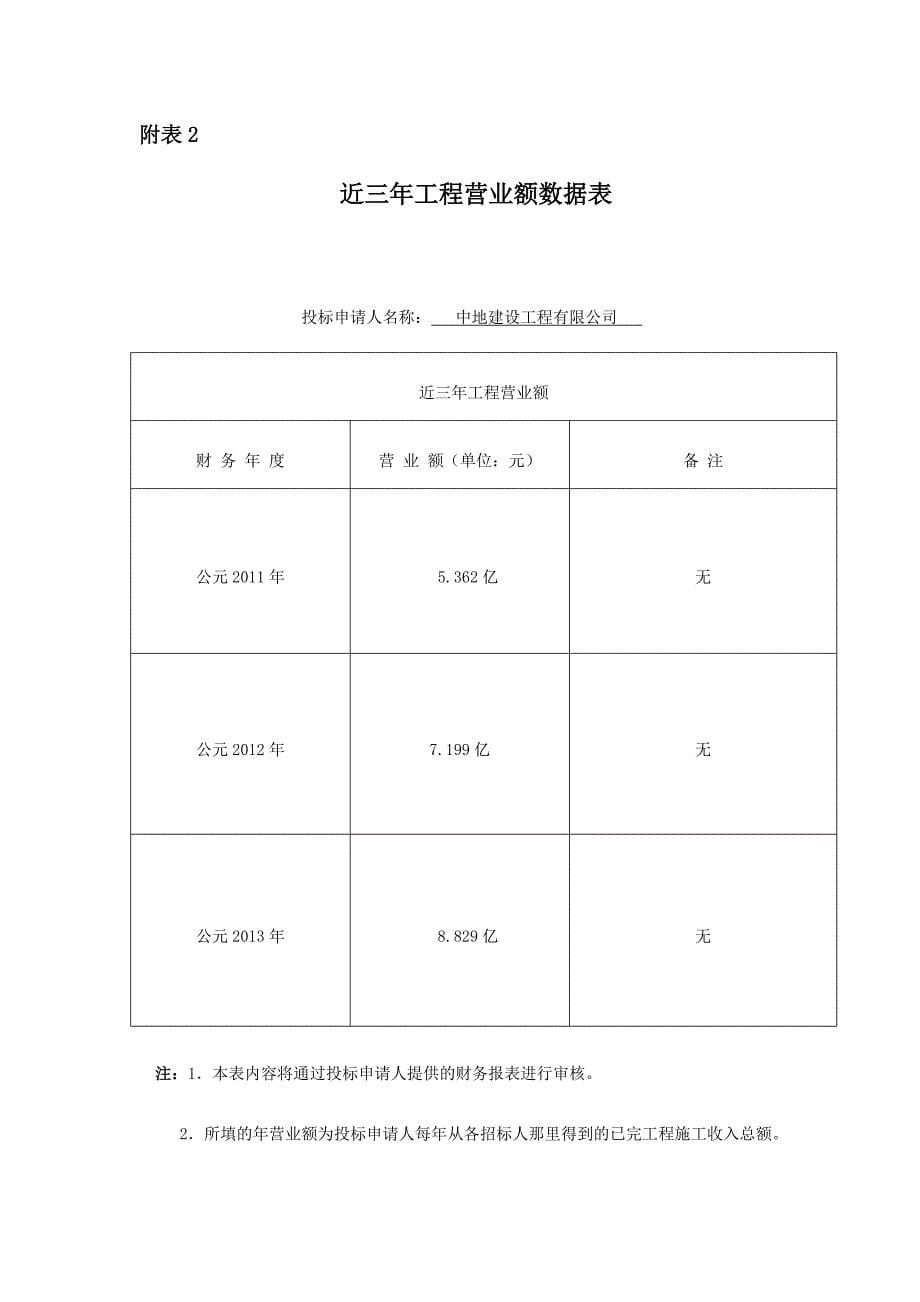 投标资格预审申请书 修改版._第5页