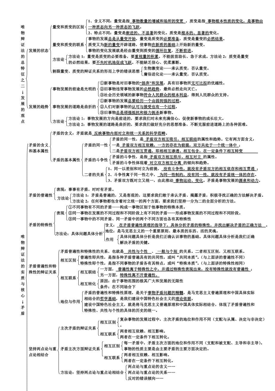 《生活与哲学》知识结构图共四单元_第5页