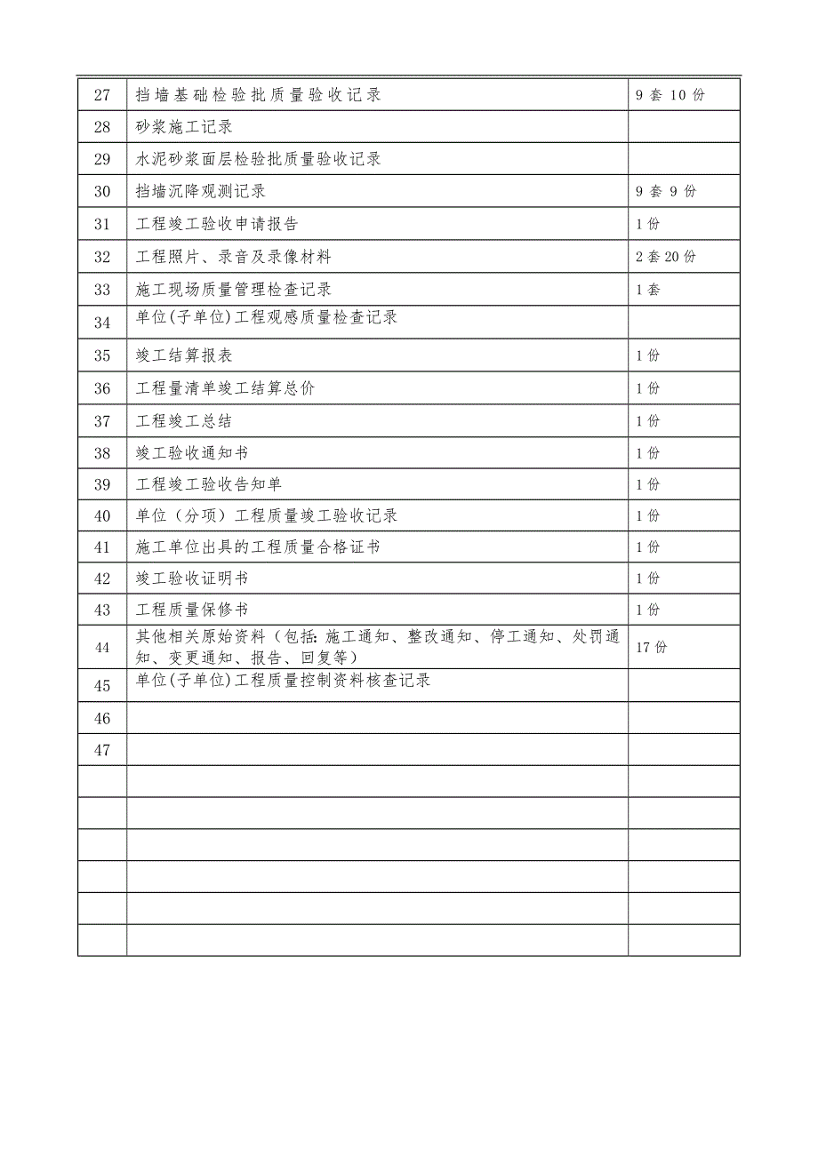 土石方工程竣工资料组成和编制范文_第3页