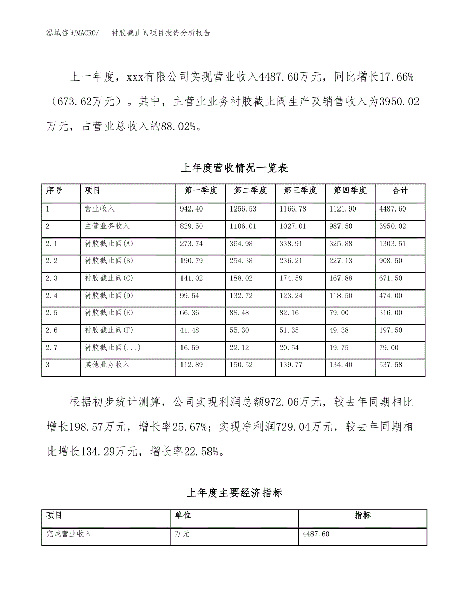 衬胶截止阀项目投资分析报告（总投资3000万元）（13亩）_第3页