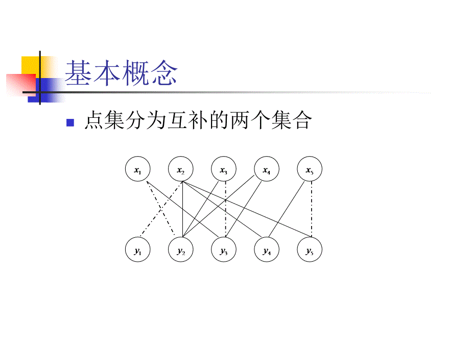 二分图匹配及其应用讲解_第4页