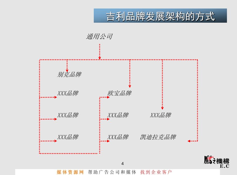 吉利品牌架构_企业品牌战略定位_第4页