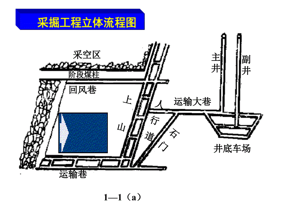 矿图采掘工程平面图及井上下对照图解析_第4页