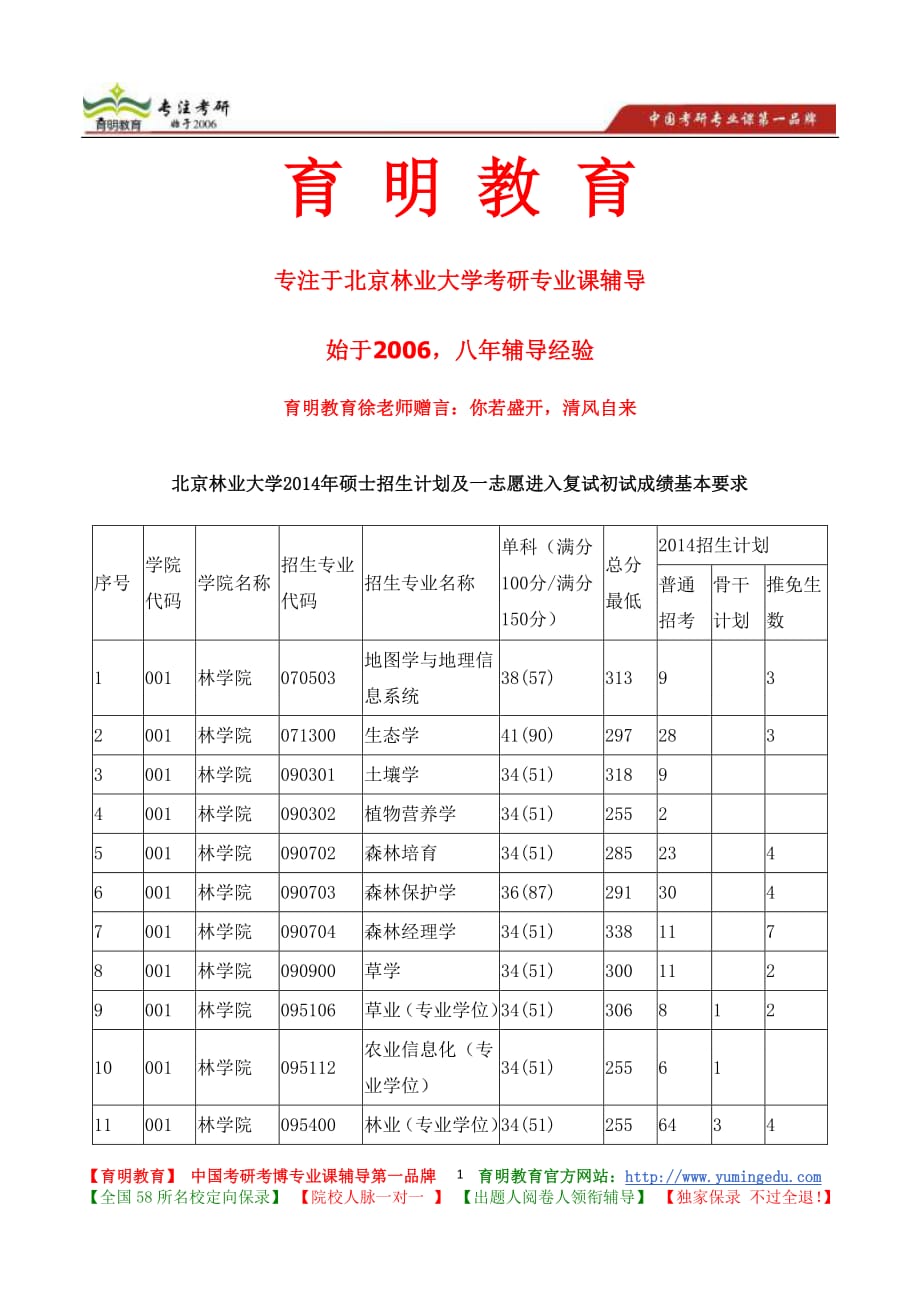 北京林业大学水保学院植物营养学专业考研招生人数 考研报录比 考研复试分数线 考研辅导_第1页