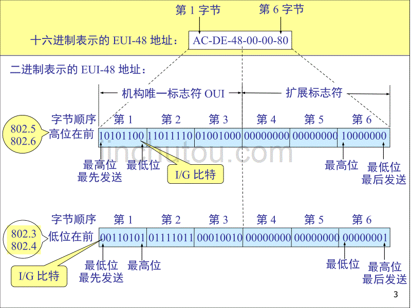 工业数据通信和控制网络(局域网扩展)解析_第3页